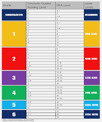 74 Valid Fountas And Pinnell Reading Level Chart By Month