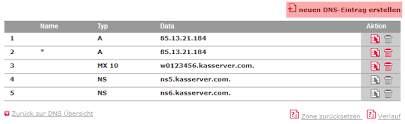 A common example is the www subdomain which is. Anleitungen Kas Tools Dns Werkzeuge Cname