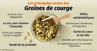 9 Vertus Incroyables Des Graines De Courge Graine De Courge Les Super Aliments Graine De Courge Bienfait