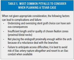 Identifying The Appropriate Thoracic Device Size