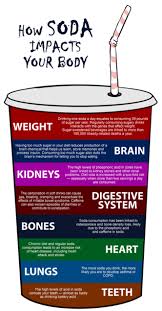 This Is What Happens When You Drink Soda Health Fair Fitness Facts Health Tips