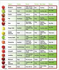 apple chart in 2019 apple varieties cooked apples apple