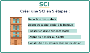 We did not find results for: Comment Creer Une Sci Les 5 Etapes A Suivre