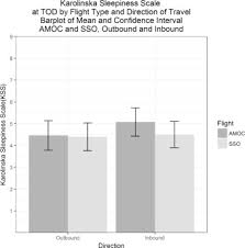 Equal To Or Better Than The Application Of Statistical Non