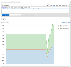 New Amazon Cloudwatch Logs Insights Fast Interactive Log Analytics Amazon Web Services Interactive Insight Analytics