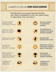 Gamification Vs Game Based Learning From Mad About Elt Gamification Education Teaching Learning Game Based Learning Gamification Gamification Education