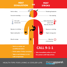 Early morning clouds are disappearing, giving way to hot, hot sunshine as temps rise very quickly again today. What Are The Signs Of Heat Related Illness Thermapparel