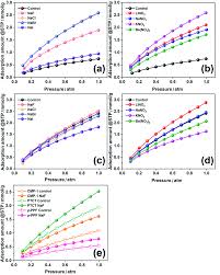 Anions and cations are separated by cze due to electrophoretic migration and the eof, while unmodified hypercrosslinked polystyrene contains no specially introduced polar functional groups there are obviously 1 y atom and 2 ba atoms per cell. Exploiting Hansen Solubility Parameters To Tune Porosity And Function In Conjugated Microporous Polymers Journal Of Materials Chemistry A Rsc Publishing Doi 10 1039 D0ta05563h