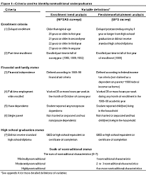 Synonyms for educational background (other words and phrases for educational background). Nontraditional Undergraduates Definitions And Data