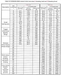 Electric Wire Electric Wire Ampacity Chart