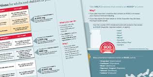 Adult Dosing Charts Get Relief Responsibly