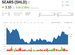 shld stock sears stock price today markets insider