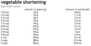 How Much Does Shortening Weigh Amy The Family Chef Shortening Baking Measurements Noodles And Company
