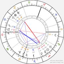 Maryla rodowicz was born on december 8, 1945 in zielona góra, lubuskie, poland as maria antonina rodowicz. Birth Chart Of Maryla Rodowicz Astrology Horoscope