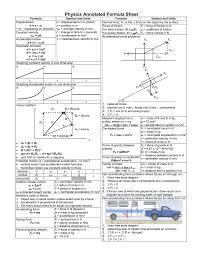 Physics Annotated Formula Sheet