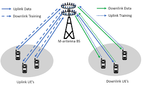 Sensors Free Full Text Massive Mimo Systems For 5g And Beyond Networks Overview Recent Trends Challenges And Future Research Direction Html