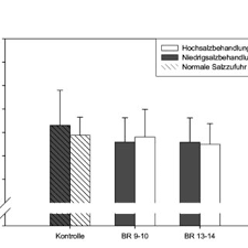 Rising sun and sunset sky) band 6 enthält: Pdf Einfluss Simulierter Mikrogravitation Und Variabler Kochsalzzufuhr Auf Arteriellen Blutdruck Hamodynamik Und Orthostasetoleranz Gesunder Probanden