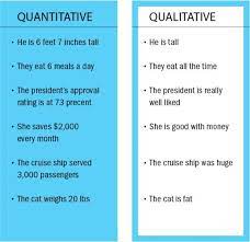 Qualitative Data Survey Objective Data Whereas Qualitative Research Measures Subjective Data Data Science Learning Research Writing Research Methods