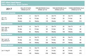 hilton head 2017 points chart selling timeshares inc