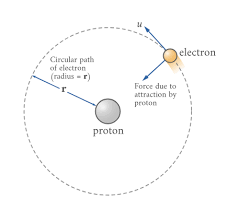 Orbits And Orbitals