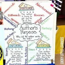 How do you optimize it for seo? 20 Author S Purpose Anchor Chart Ideas Authors Purpose Authors Purpose Anchor Chart Reading Anchor Charts