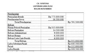 Laba operasi dari contoh laporan laba rugi perusahaan dagang di atas sebesar rp 77.340.00. Laporan Laba Rugi Pengertian Fungsi Bentuk Format Dan Contoh