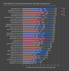 amd threadripper 1920x benchmark in 2019 200 tr vs r5