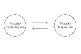Bayaran, banyak faktor yang dapat mempengaruhi. Syarat Terjadinya Interaksi Antarruang Halaman All Kompas Com