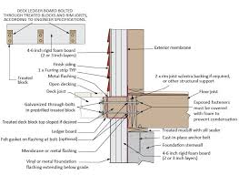 Check spelling or type a new query. How To Install Rigid Foam Sheathing Sheathing Installation Foam