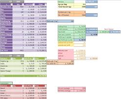 Create Excel Spreadsheet Formula Macro Chart Graph