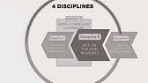 4 Disciplines Of Execution Book Summary Youtube