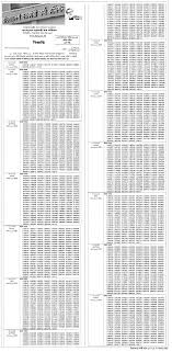 In order to download the admit card of bpsc 66th pre admit card candidates are required to go to the important link provided below. Pin On Exam Result