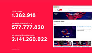 Http Trend Shoes Online Buy Youtube Channel Subscribers Buy Youtube Subscribers Youtube Views Buy Youtube Subscribers Youtube Subscribers