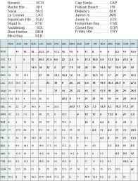 san juan area mileage chart sailing the san juan islands