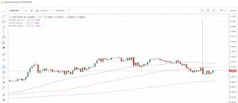 Swiss Franc In Another Mini Flash Crash Investing Com