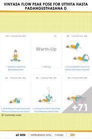 Peak Pose Sequence Vinyasa Flow Peak Pose For Utthita Hasta Padangusthasana D Vinyasa Yoga Shoulder Vinyasa Yoga Sequence