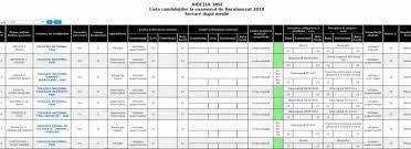 Regulile din timpului probei la matematică, la evaluare națională 2021 Rezultate Bacalaureat 2018 Opt Elevi Au Medii De 10 In JudeÈul IaÈi Ziar Info IaÈi Stiri Iasi
