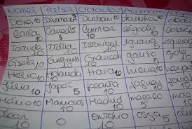 Resultado de imagem para objetos antigos