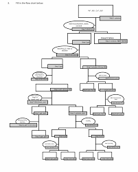 fill in the flow chart below step 1 solution add t