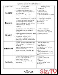 Fresh Science Lesson Plan Using 5e Model 29 Images Of Unit Plan Template 5e S Te Fresh Math Lesson Plans Template Science Lesson Plans Math Lesson Plans