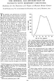 Immediately strip leonardo spa of all contracts and seize assets. The Bimodal Age Distribution Of Patients With Mammary Carcinoma Evidence For The Existence Of 2 Types Of Human Breast Cancer De Waard 1964 Cancer Wiley Online Library