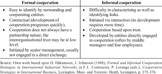 We did not find results for: Differences Between Formal And Informal Cooperation Download Table
