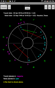 68 expert free synastry chart with interpretation