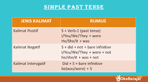 Arti dari simple present tense adalah keterangan waktu yang menjelaskan keadaan atau kejadian pada masa sekarang.simple present tense sendiri merupakan keterangan waktu dalam bahasa inggris yang digunakan ketika adanya suatu kejadian yang terjadi di masa sekarang dan atau kejadian yang terjadi secara berulang kali atau kebiasaan. Makalah Past Tense English Languange Mata Kuliah Bahasa Inggris