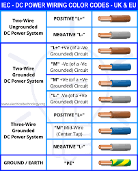 Rj61 wiring color code and pinout diagram circuit diagram wiring. Electrical Wiring Color Codes For Ac Dc Nec Iec