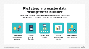 Process master is an advanced utility for hidden processes detection and killing. A Beginner S Guide To Master Data Management Astera