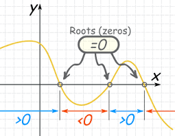 Polynomials Sums And Products Of Roots