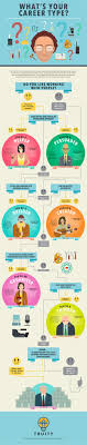What S Your Career Personality Type Holland Code Decision Tree Career Choices Career Career Planning