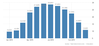 pakistan average temperature 2019 data chart