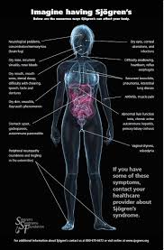 Pin By Sjogrens Forum On Sjogren S In 2020 Sjogrens Syndrome Diet Sjogrens Sjogrens Syndrome